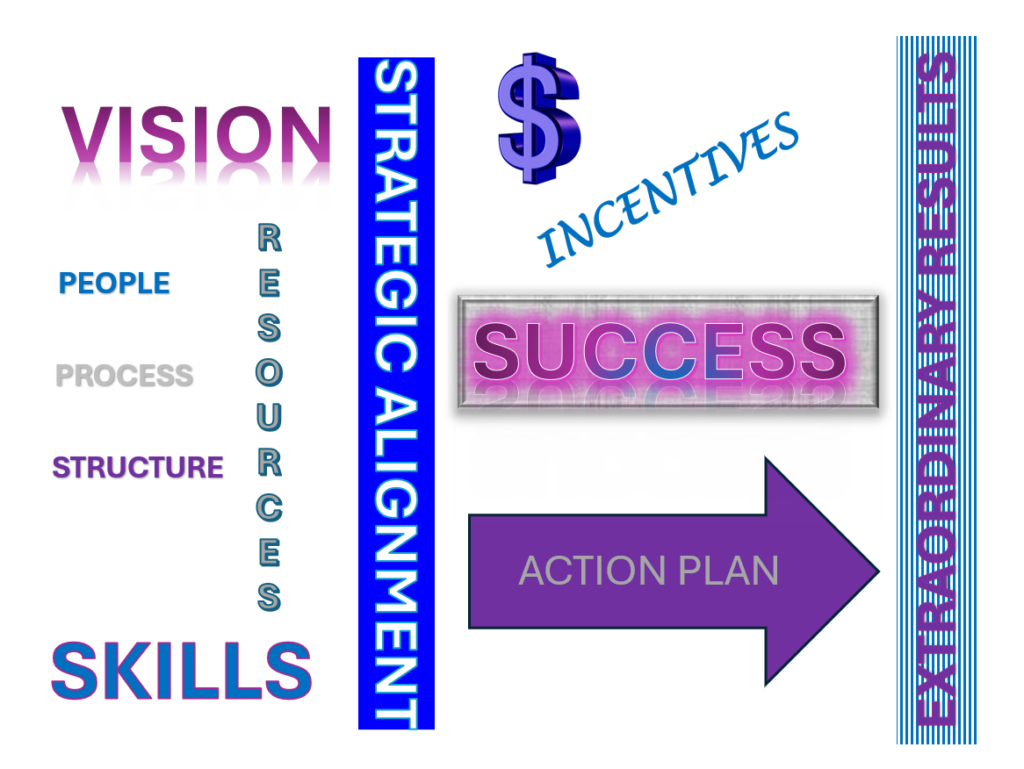 Vision to Success